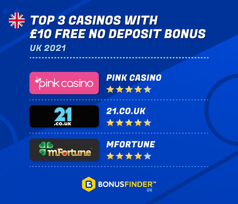 Overview of winbeast promo code